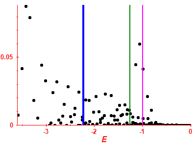 Strength function